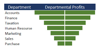 Funnel Chart In Excel Easiest Way To Create It Exploring