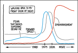 how can we make xkcd style graphs stack overflow