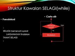 Struktur kawalan pilihan dan kawalan gelung. Struktur Kawalan Ulangan Youtube