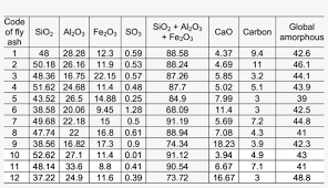 chemical composition of fly ashes shoe size chart free