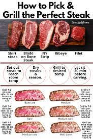 How To Grill The Perfect Steak Meat Temperature Divine Lifestyle Grilling The Perfect Steak Cooking The Perfect Steak Grilled Meat Recipes