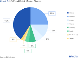 amazon vs walmart effects of the whole foods grocery