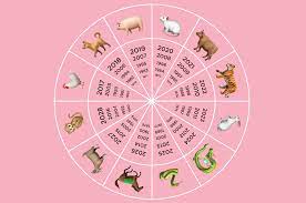 Hola como andan espero que bien , queria consultar de que signo soy en realidad porque naci el 20 de abril alas 12 del ,mediodia y en. Que Animal Eres Segun El Horoscopo Asiatico Miin Cosmetics