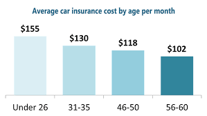 The national average cost of car insurance is $1,592 per year, according to nerdwallet's 2021 rate analysis. Average Car Insurance Rates