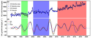 Cetma inculcates patriotism amongst the young aug 26, 2019 | 08:29 am. Acp Measurement Report Changing Characteristics Of Atmospheric Ch4 In The Tibetan Plateau Records From 1994 To 2019 At The Mount Waliguan Station