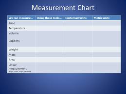 measurement how will you measure up ppt video online