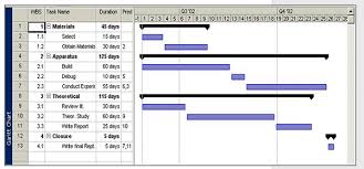 Quality Improvement Methods