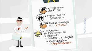 Meist ist unklar, ob man überhaupt bafög bekommt und wie hoch der zuschuss letztendlich ausfällt. Studienfinanzierung Bafog Oder Studienkredit Campus Ard Alpha Fernsehen Br De