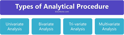 Types Of Analytical Procedure Social Science Research Regression Analysis Standard Deviation