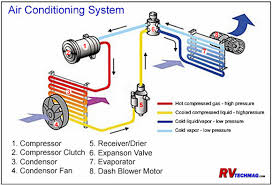 (refer to wiring diagram on page 17 in this condenser air flow restriction. Rv Air Conditioning Service