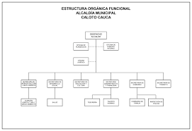 Con el fin de garantizar distanciamiento y circulación de aire natural, aquellos. Organigrama