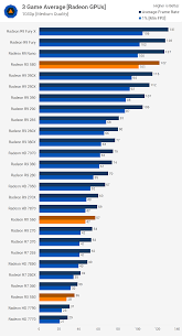 Most profitable gpus and their hashrates. Amd Graphics Card Comparison Chart Frian