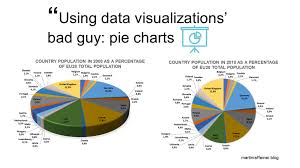 using data visualizations bad guy pie charts martin