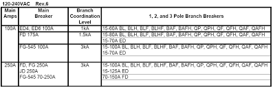 Selective Coordination Tools And Spreadsheets Part Two