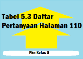 We did not find results for: Tabel 5 3 Daftar Pertanyaan Halaman 110 Operator Sekolah