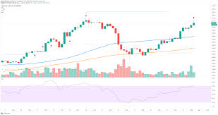 Prices are currently at a yearly low of around $140, but given the figures above it is not hard to see why ethereum will bounce back in 2020. Ethereum Price Aims For New Yearly Highs Ahead Of Eth 2 0 Upgrade