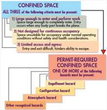 Infographics Confined Space