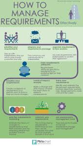 Requirements Management Businessgraduatedegree Betriebswirtschaft Projektmanagement Content Management System