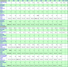 powell river british columbia canada climate graphs with