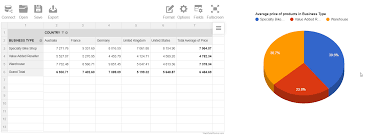 Webdatarocks Pivot Table With Google Charts How To Use