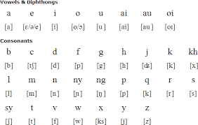 Throughout the 1980s and early 1990s, writing was a means for critiquing indonesia's authoritarian regime, and some writers became victims of . Learn Indonesian Written Language The Structures Masteringbahasa Com