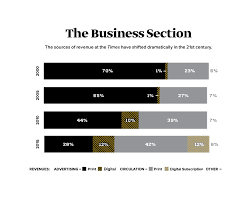 How The New York Times Is Using Strategies Inspired By