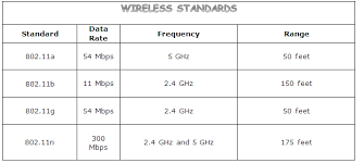 set up wireless network tutorial