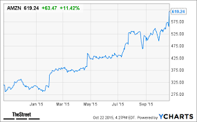 Amazon Com Amzn Stock Soaring In After Hours Trading On