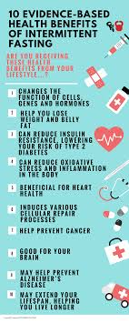 9 Incredible Intermittent Fasting Results Women Fitness Magazine Intermittent Fasting Results Intermittent Fasting Health Benefits