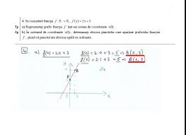 Dacă a>0 funcţia are un minim, vârful parabolei, v, de coordonate să se determine valorile lui m ştiind că valoarea maximă a funcţiei f este egală cu 5. Reprezentarea GeometricÄ A Graficului Unei FuncÈii ApartenenÈa Unui Punct La Gf ExerciÈii Rezolvate En Clasa A 8 A Jitaruionelblog Pregatire Bac Si Evaluarea Nationala 2021 La Matematica Si Alte Materii Materiale Lectii