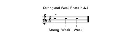 How to use meter in a sentence. What Is Rhythm How Time Beat And Meter Work In Music Landr Blog