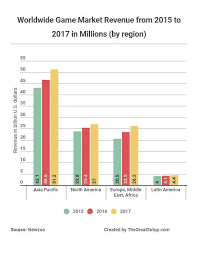 Video Game Industry Statistics Trends And Data 2020 2021 Virtual Reality Videos Video Game Industry Video Game