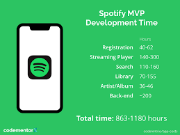 Development cost of mobile application in 2020. How Much Does It Cost To Make An App In 2019 Infographic