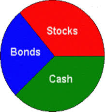 Lfm P Importance Of Asset Allocation