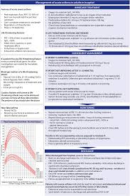 It happens quite often that we dismiss aches, painless lumps or irregular bowel movements as minor issues that do not require attention. European Resuscitation Council Guidelines 2021 Cardiac Arrest In Special Circumstances Resuscitation