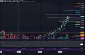 Dollar in the past nine days. Crypto Price Analysis Overview May 14th Bitcoin Ethereum Ripple Cardano And Uniswap