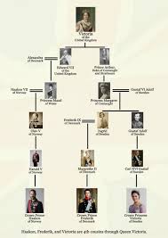 The family tree below shows how the queen and her beloved husband prince philip are also third cousins through queen victoria. Long Live All The Magic We Made Queen Victoria Family Tree Royal Family Trees Queen Victoria Family