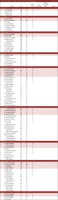 Florida State Roster Depth Chart The College Football Matrix