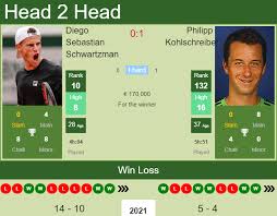 191 cm height 178 cm 72 kg. Ur Coaosrlzctm