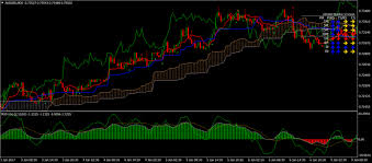 If the chikou span line traverses the. Download Rmo With Ichimoku Trend Trading System