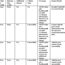 Search, compare, and book amazing vacation rentals with pool, wifi and garden. Car Rental Company S Class Diagram Download Scientific Diagram