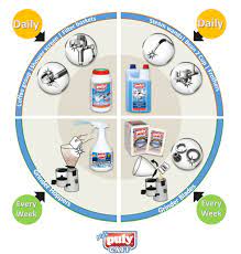 Look after your coffee machine and your coffee machine will look after you. Espresso Coffee Machine Cleaning Products