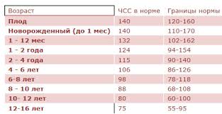 Https Xn 1 Ftbglb3aggku0m Xn P1ai Davlenie U Rebenka 9 Let