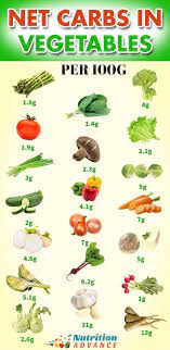 20 Of The Best Low Carb Vegetables Carbs In Vegetables Low Carb Vegetables Vegetable Diet