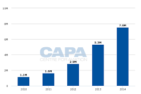 garuda indonesia lcc subsidiary citilink will focus on domestic expansion profitability in 2015 capa garuda indonesia lcc subsidiary