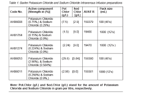 Baxter Potassium Chloride 10 Mmol And Sodium Chloride 0 29 Intravenous Infusion Mydr Com Au