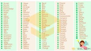 Verb Definition Rules And Examples Of Verbs In English Grammar 7 E S L English Verbs Verb Examples Types Of Verbs