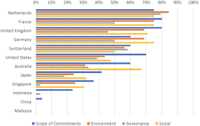 We did not find results for: Can Malaysia S Financial Sector Rein In The Country S Oil Palm Linked Deforestation Forests Finance