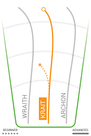 Krait Innova Disc Golf