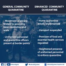 Under the general community quarantine, everyone should observe these things president rodrigo duterte extended the enhanced community quarantine in certain areas until may 15 while some areas were placed under general community quarantine. Cdn Digital The Difference Between General Community Facebook